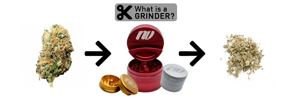 Why and How to use a Grinder