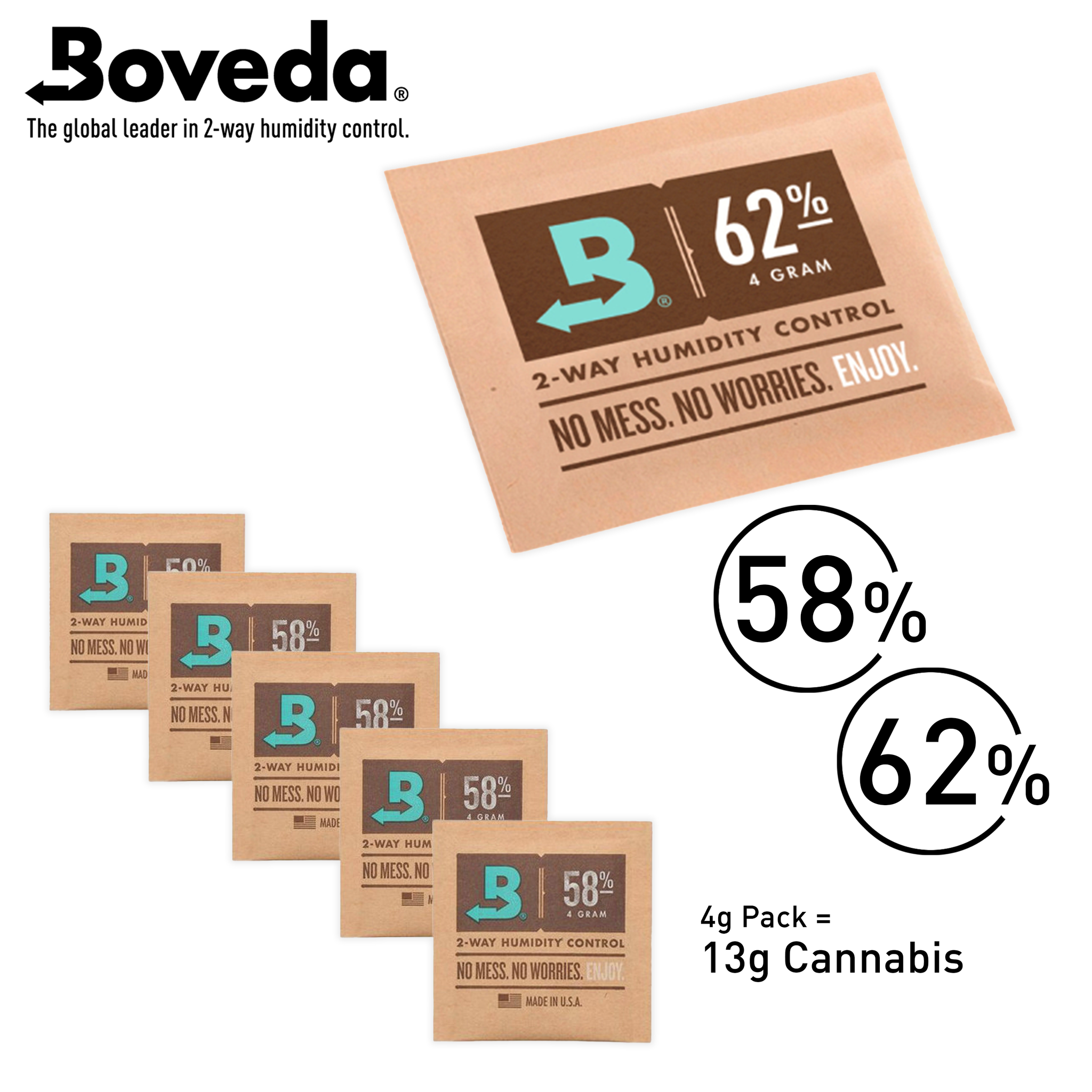 Boveda - 4g Hygro-Pack - 62% + 58%